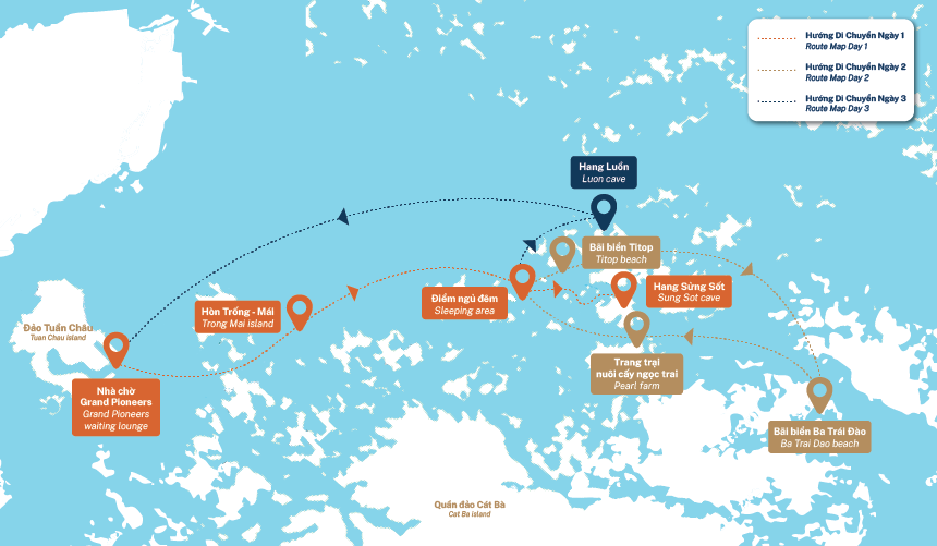 The Explorer Journey